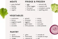 Whole30 Ready Your Grocery Blueprint