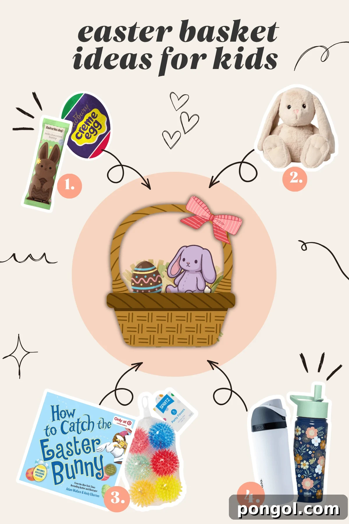 Easter Feasts Gifts and Fun Your Complete Celebration Guide 15 Easter basket ideas for kids graphic featuring a chocolate bunny, stuffed rabbit, Easter activity book, sensory balls, and kids' water bottles, inspiring thoughtful gifts.