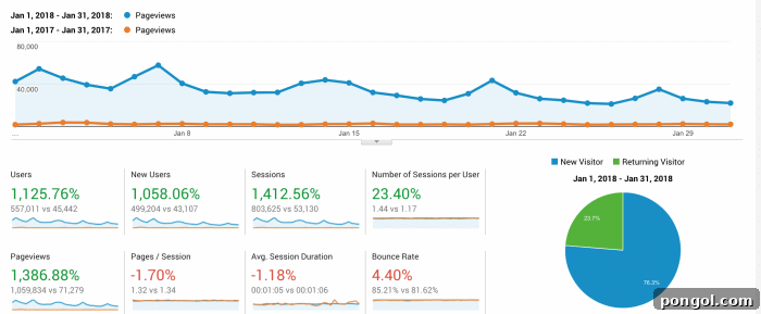 Food Blog Success January 2018 How an Assistant Boosted Income and Traffic 4 Food blog income report & traffic comparison: January 2018 vs. January 2017